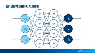 FeedforwardNeuralNetwork
𝑥1
𝑥2
𝑥3
𝜎
𝜎
𝜎
𝜎
𝜎
𝜎
𝜎
𝜎
ො𝑦1
ො𝑦2
ො𝑦3
47
 