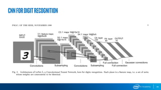 CNNforDigitRecognition
49
 