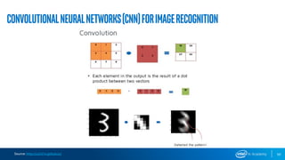 Source: http://cs231n.github.io/
ConvolutionalNeuralNetworks(CNN)forImageRecognition
50
 