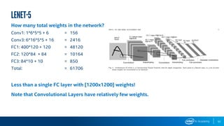 LeNet-5
How many total weights in the network?
Conv1: 1*6*5*5 + 6 = 156
Conv3: 6*16*5*5 + 16 = 2416
FC1: 400*120 + 120 = 48120
FC2: 120*84 + 84 = 10164
FC3: 84*10 + 10 = 850
Total: = 61706
Less than a single FC layer with [1200x1200] weights!
Note that Convolutional Layers have relatively few weights.
52
 