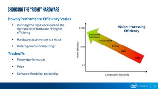 62
Choosingthe“Right”Hardware
Power/Performance Efficiency Varies
▪ Running the right workload on the
right piece of hardware → higher
efficiency
▪ Hardware acceleration is a must
▪ Heterogeneous computing?
Tradeoffs
▪ Power/performance
▪ Price
▪ Software flexibility, portability
PowerEfficiency
Computation Flexibility
Dedicated
Hardware
GPU
CPU
X1
X10
X100 Vision Processing
Efficiency
Vision DSPs
FPGA
 