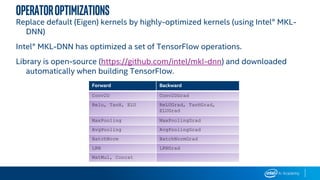 Operatoroptimizations
Replace default (Eigen) kernels by highly-optimized kernels (using Intel® MKL-
DNN)
Intel® MKL-DNN has optimized a set of TensorFlow operations.
Library is open-source (https://github.com/intel/mkl-dnn) and downloaded
automatically when building TensorFlow.
Forward Backward
Conv2D Conv2DGrad
Relu, TanH, ELU ReLUGrad, TanHGrad,
ELUGrad
MaxPooling MaxPoolingGrad
AvgPooling AvgPoolingGrad
BatchNorm BatchNormGrad
LRN LRNGrad
MatMul, Concat
 