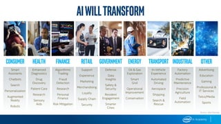 Consumer Health Finance Retail Government Energy Transport Industrial Other
Smart
Assistants
Chatbots
Search
Personalization
Augmented
Reality
Robots
Enhanced
Diagnostics
Drug
Discovery
Patient Care
Research
Sensory
Aids
Algorithmic
Trading
Fraud
Detection
Research
Personal
Finance
Risk Mitigation
Support
Experience
Marketing
Merchandising
Loyalty
Supply Chain
Security
Defense
Data
Insights
Safety &
Security
Resident
Engagement
Smarter
Cities
Oil & Gas
Exploration
Smart
Grid
Operational
Improvement
Conservation
In-Vehicle
Experience
Automated
Driving
Aerospace
Shipping
Search &
Rescue
Factory
Automation
Predictive
Maintenance
Precision
Agriculture
Field
Automation
Advertising
Education
Gaming
Professional &
IT Services
Telco/Media
Sports
Source: Intel forecast
AIwilltransform
 