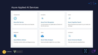 <11/>
Azure Applied AI Services
 