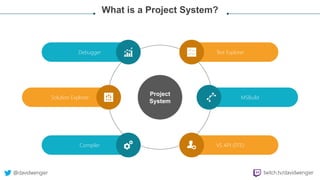 @davidwengier twitch.tv/davidwengier
What is a Project System?
Project
System
Test Explorer
MSBuild
VS API (DTE)
Debugger
...