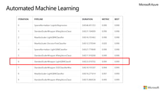 Automated Machine Learning
 