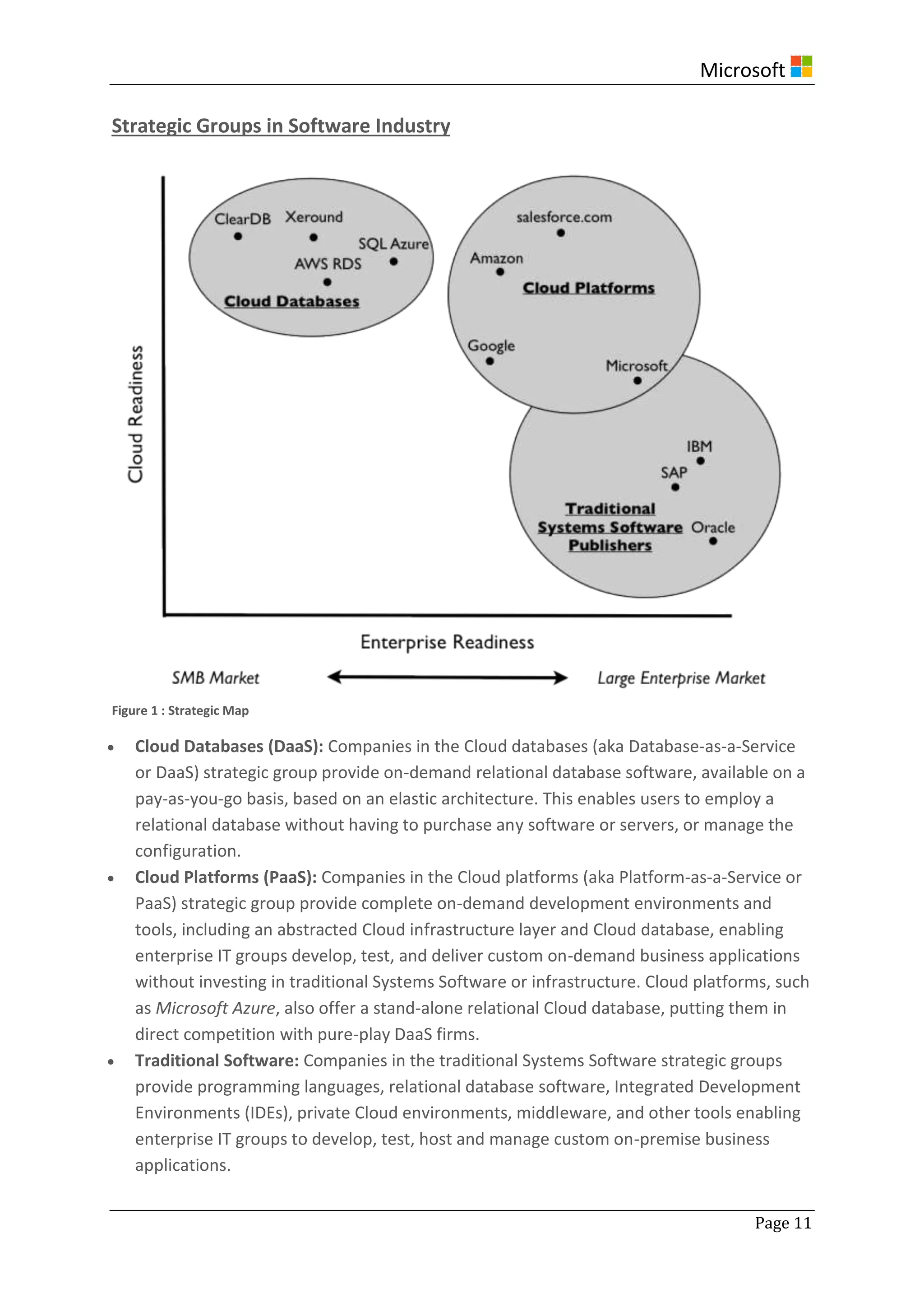 Microsoft
Page 11
Strategic Groups in Software Industry
Figure 1 : Strategic Map
 Cloud Databases (DaaS): Companies in the Cloud databases (aka Database-as-a-Service
or DaaS) strategic group provide on-demand relational database software, available on a
pay-as-you-go basis, based on an elastic architecture. This enables users to employ a
relational database without having to purchase any software or servers, or manage the
configuration.
 Cloud Platforms (PaaS): Companies in the Cloud platforms (aka Platform-as-a-Service or
PaaS) strategic group provide complete on-demand development environments and
tools, including an abstracted Cloud infrastructure layer and Cloud database, enabling
enterprise IT groups develop, test, and deliver custom on-demand business applications
without investing in traditional Systems Software or infrastructure. Cloud platforms, such
as Microsoft Azure, also offer a stand-alone relational Cloud database, putting them in
direct competition with pure-play DaaS firms.
 Traditional Software: Companies in the traditional Systems Software strategic groups
provide programming languages, relational database software, Integrated Development
Environments (IDEs), private Cloud environments, middleware, and other tools enabling
enterprise IT groups to develop, test, host and manage custom on-premise business
applications.
 