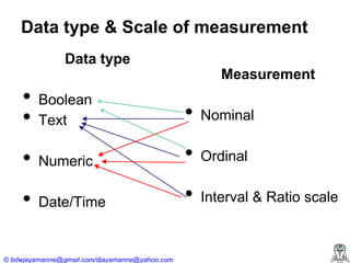 Data type & Scale of measurement
Data type
Measurement

•
•

Boolean
Text

•

Nominal

•

Numeric

•

Ordinal

•

Date/Time

•

Interval & Ratio scale

© bdwjayamanne@gmail.com/djayamanne@yahoo.com

 