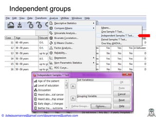 Independent groups

© bdwjayamanne@gmail.com/djayamanne@yahoo.com

 