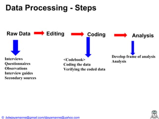Data Processing - Steps
Raw Data

Interviews
Questionnaires
Observations
Interview guides
Secondary sources

Editing

Coding

<Codebook>
Coding the data
Verifying the coded data

© bdwjayamanne@gmail.com/djayamanne@yahoo.com

Analysis

Develop frame of analysis
Analysis

 