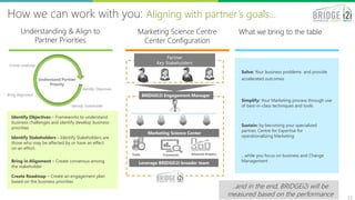 13
Identify Objectives – Frameworks to understand
business challenges and identify develop business
priorities
Identify Stakeholders – Identify Stakeholders are
those who may be affected by or have an effect
on an effort.
Bring in Alignment – Create consensus among
the stakeholder
Create Roadmap – Create an engagement plan
based on the business priorities
Understanding & Align to
Partner Priorities
Marketing Science Centre
Center Configuration
How we can work with you: Aligning with partner’s goals…
..and in the end, BRIDGEi2i will be
measured based on the performance
Identify Objectives
Identify Stakeholder
Bring Alignment
Create roadmap
Understand Partner
Priority
Partner
Key Stakeholders
Marketing Science Center
BRIDGEi2i Engagement Manager
Leverage BRIDGEi2i broader team
Frameworks Advanced AnalyticsTools
What we bring to the table
Solve: Your business problems and provide
accelerated outcomes
Simplify: Your Marketing process through use
of best-in-class techniques and tools
Sustain: by becoming your specialized
partner, Centre for Expertise for
operationalizing Marketing
…while you focus on business and Change
Management
 