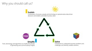 Simplify
Tools, technology and algorithms to simplify the process
of generating and communicating insights
Solve
Frameworks to understand business problems and
challenges and identify suitable solutions
Sustain
Combination of process, people and technology to operationalize data driven
decisions and enable sustainable business value
Why you should call us?
 