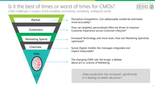 2
Market
Customers
Marketing Spend
Channels
Role
Disruptive Competition…Can addressable market be estimated
more accurately?
How can targeted, personalized offers be driven to improve
Customer Experience across Customer Lifecycle?
Increased Technology and more tools: How can Marketing Spend be
optimized?
Social, Digital, mobile: Are messages integrated and
impact measurable?
The changing CMO role: No longer a debate
about art vs. science of Marketing
Is it the best of times or worst of times for CMOs?
CMO challenges in today’s VUCA (volatility, uncertainty, complexity, ambiguity) world
…Data production has increased significantly.
Is it leading to better decisions?
 