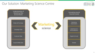 6
Our Solution: Marketing Science Centre
Marketing
science
Orders & Purchase
Campaign Data
Customer Data
Social & Web Data
Marketing
Automation
Experience &
Personalization
Digital & Social
Mobile
Understanding of
Marketing Data
Environments
Innovating around
futuristic trends
 