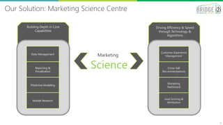 7
Marketing
Science
Data Management
Reporting &
Visualization
Predictive Modeling
Market Research
Customer Experience
Management
Cross-Sell
Recommendations
Marketing
Dashboard
Lead Scoring &
Attribution
Building Depth in Core
Capabilities
Driving Efficiency & Speed
through Technology &
Algorithms
Our Solution: Marketing Science Centre
 
