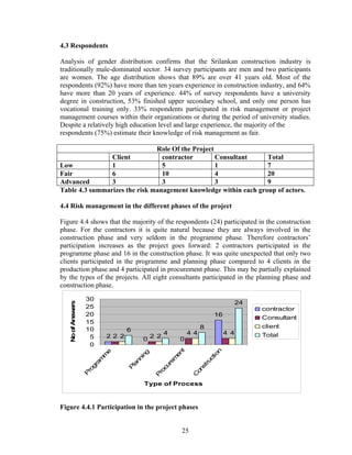 25
4.3 Respondents
Analysis of gender distribution confirms that the Srilankan construction industry is
traditionally male-dominated sector. 34 survey participants are men and two participants
are women. The age distribution shows that 89% are over 41 years old. Most of the
respondents (92%) have more than ten years experience in construction industry, and 64%
have more than 20 years of experience. 44% of survey respondents have a university
degree in construction, 53% finished upper secondary school, and only one person has
vocational training only. 33% respondents participated in risk management or project
management courses within their organizations or during the period of university studies.
Despite a relatively high education level and large experience, the majority of the
respondents (75%) estimate their knowledge of risk management as fair.
Role Of the Project
Client contractor Consultant Total
Low 1 5 1 7
Fair 6 10 4 20
Advanced 3 3 3 9
Table 4.3 summarizes the risk management knowledge within each group of actors.
4.4 Risk management in the different phases of the project
Figure 4.4 shows that the majority of the respondents (24) participated in the construction
phase. For the contractors it is quite natural because they are always involved in the
construction phase and very seldom in the programme phase. Therefore contractors’
participation increases as the project goes forward: 2 contractors participated in the
programme phase and 16 in the construction phase. It was quite unexpected that only two
clients participated in the programme and planning phase compared to 4 clients in the
production phase and 4 participated in procurement phase. This may be partially explained
by the types of the projects. All eight consultants participated in the planning phase and
construction phase.
2 0 0
16
2 2
4 4
2 2
4 4
6
4
8
24
0
5
10
15
20
25
30
P
rogram
m
e
P
lanning
P
rocurem
ent
C
onstruction
Type of Process
NoofAnswers
contractor
Consultant
client
Total
Figure 4.4.1 Participation in the project phases
 