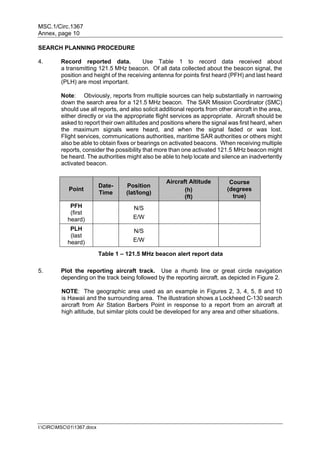MSC.1/Circ.1367
Annex, page 10
I:CIRCMSC011367.docx
SEARCH PLANNING PROCEDURE
4. Record reported data. Use Table 1 to record data received about
a transmitting 121.5 MHz beacon. Of all data collected about the beacon signal, the
position and height of the receiving antenna for points first heard (PFH) and last heard
(PLH) are most important.
Note: Obviously, reports from multiple sources can help substantially in narrowing
down the search area for a 121.5 MHz beacon. The SAR Mission Coordinator (SMC)
should use all reports, and also solicit additional reports from other aircraft in the area,
either directly or via the appropriate flight services as appropriate. Aircraft should be
asked to report their own altitudes and positions where the signal was first heard, when
the maximum signals were heard, and when the signal faded or was lost.
Flight services, communications authorities, maritime SAR authorities or others might
also be able to obtain fixes or bearings on activated beacons. When receiving multiple
reports, consider the possibility that more than one activated 121.5 MHz beacon might
be heard. The authorities might also be able to help locate and silence an inadvertently
activated beacon.
Point
Date-
Time
Position
(lat/long)
Aircraft Altitude
(h)
(ft)
Course
(degrees
true)
PFH
(first
heard)
N/S
E/W
PLH
(last
heard)
N/S
E/W
Table 1 – 121.5 MHz beacon alert report data
5. Plot the reporting aircraft track. Use a rhumb line or great circle navigation
depending on the track being followed by the reporting aircraft, as depicted in Figure 2.
NOTE: The geographic area used as an example in Figures 2, 3, 4, 5, 8 and 10
is Hawaii and the surrounding area. The illustration shows a Lockheed C-130 search
aircraft from Air Station Barbers Point in response to a report from an aircraft at
high altitude, but similar plots could be developed for any area and other situations.
 