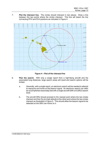 MSC.1/Circ.1367
Annex, page 13
I:CIRCMSC011367.docx
7. Plot the intersect line. The circles should intersect in two places. Draw a line
between the two points where the circles intersect. This line will bisect the line
connecting PFH and PLH positions as indicated in Figure 4.
Figure 4 – Plot of the intersect line
8. Plan the search. With only a single report from a high-flying aircraft and the
associated long distances, large search areas will result and search options will be
limited.
a. Generally, with a single report, an electronic search will be needed to attempt
to reacquire and home on the beacon signal. An electronic search can often
be accomplished reasonably fast with a single aircraft SAR unit (SRU) search
track.
b. The aircraft SRU should proceed to the nearest point where the two circles
intersect and then fly at a high altitude to the other point where the two circles
intersect as illustrated in Figure 5. This should allow the beacon signal to be
detected so the SRU can home on it.
 