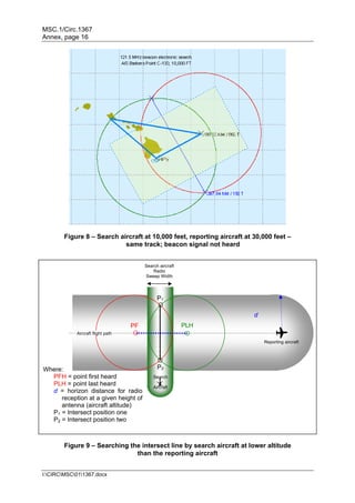 MSC.1/Circ.1367
Annex, page 16
I:CIRCMSC011367.docx
Figure 8 – Search aircraft at 10,000 feet, reporting aircraft at 30,000 feet –
same track; beacon signal not heard
Figure 9 – Searching the intersect line by search aircraft at lower altitude
than the reporting aircraft
d
PF PLH
P1
P2Where:
PFH = point first heard
PLH = point last heard
d = horizon distance for radio
reception at a given height of
antenna (aircraft altitude)
P1 = Intersect position one
P2 = Intersect position two
Reporting aircraft
Aircraft flight path
Search aircraft
Radio
Sweep Width
Search
Aircraft
 