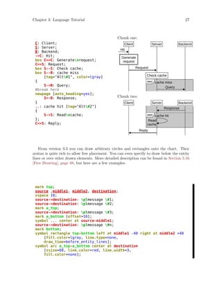Msc Generator Tutorial MSC Generator | PDF