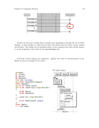 Msc Generator Tutorial MSC Generator | PDF