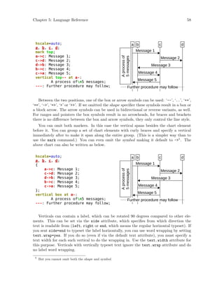 Msc Generator Tutorial MSC Generator | PDF