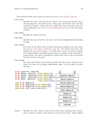 Msc Generator Tutorial MSC Generator | PDF