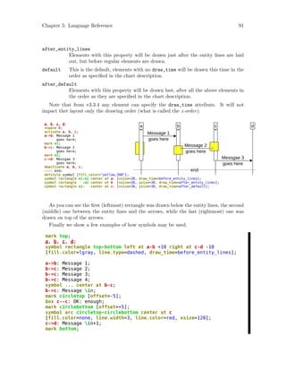 Msc Generator Tutorial MSC Generator | PDF