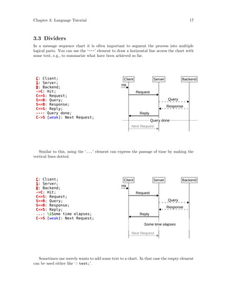 MSC Generator | PDF