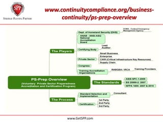 www.continuitycompliance.org/business-
     continuity/ps-prep-overview




       www.GetSPP.com
 