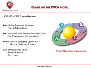 BUILDS ON THE PDCA MODEL

ASIS SPC.1-2009 Program Features



Plan: Define & Analyze a Problem
……….Indentify Root Cause

Do: Devise Solution- Develop Detailed Action-
……..Plan & Implement it Systematically

Check: Confirm outcomes against Plan -
………….Identify Deviations & Issues

Act: Standardize Solution
                                                     Cycle of Continual Improvement
………Review & Define
……...Next Issues



                                    www.GetSPP.com
 