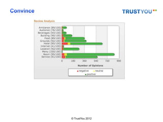 © TrustYou 2012
 