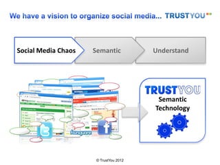Social Media Chaos   Semantic           Understand




                                         Semantic
                                        Technology




                      © TrustYou 2012
 