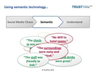 Social Media Chaos     Semantic              Understand



                                  “No WiFi in
             “The check-         hotel rooms.”
             in was very
                      “The surroundings
                quick.”
                        were noisy and
                           bleak.”
                                 “Food and drinks
           “The staff was
             friendly to            were great.”
                kids.”
                        © TrustYou 2012
 