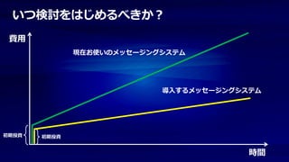 いつ検討をはじめるべきか？
 費用
              現在お使いのメッセージングシステム




                           導入するメッセージングシステム




初期投資   初期投資


                                        時間
 