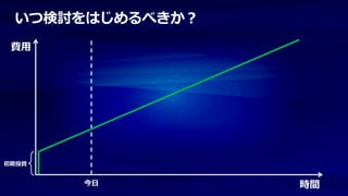 いつ検討をはじめるべきか？
 費用




初期投資


       今日        時間
 