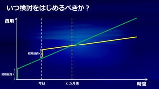 いつ検討をはじめるべきか？
 費用




       初期投資




初期投資


          今日   x ヵ月後   時間
 