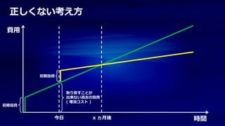 正しくない考え方
 費用




       初期投資



               取り戻すことが
               出来ない過去の投資
               ( 埋没コスト )
初期投資


          今日          x ヵ月後   時間
 