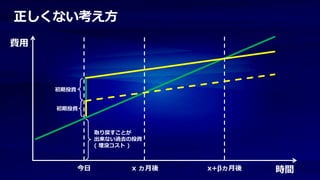 正しくない考え方
費用



     初期投資


     初期投資



                 取り戻すことが
                 出来ない過去の投資
                 ( 埋没コスト )



            今日          x ヵ月後   x+βヵ月後   時間
 