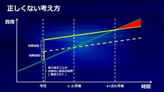 正しくない考え方
費用



     初期投資


     初期投資



                 取り戻すことが
                 出来ない過去の投資
                 ( 埋没コスト )



            今日          x ヵ月後   x+βヵ月後   時間
 