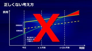 正しくない考え方
費用



     初期投資


     初期投資



                 取り戻すことが
                 出来ない過去の投資
                 ( 埋没コスト )



            今日          x ヵ月後   x+βヵ月後   時間
 