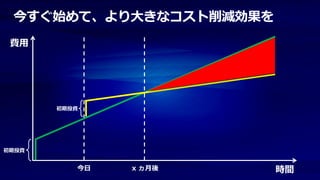 今すぐ始めて、より大きなコスト削減効果を
 費用




       初期投資




初期投資


          今日   x ヵ月後    時間
 