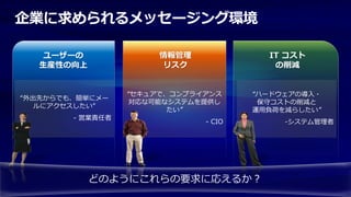 企業に求められるメッセージング環境

   ユーザーの               情報管理             IT コスト
   生産性の向上              リスク               の削減


                  “セキュアで、コンプライアンス     “ハードウェアの導入・
“外出先からでも、簡単にメー
                   対応な可能なシステムを提供し      保守コストの削減と
   ルにアクセスしたい”
                         たい”          運用負荷を減らしたい”
        - 営業責任者
                              - CIO        -システム管理者




            どのようにこれらの要求に応えるか？
 