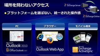 場所を問わないアクセス
プラットフォームを選ばない、統一された操作感


  PC      ブラウザー     モバイル端末
 