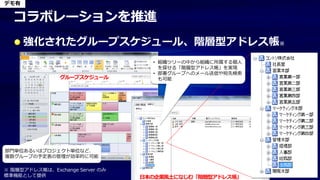 デモ有


  コラボレーションを推進
      強化されたグループスケジュール、階層型アドレス帳※
                                   • 組織ツリーの中から組織に所属する個人
                                     を探せる「階層型アドレス帳」を実現
                                   • 部署グループへのメール送信や宛先検索
                グループスケジュール           も可能




部門単位あるいはプロジェクト単位など、
複数グループの予定表の管理が効率的に可能

※ 階層型アドレス帳は、Exchange Server のみ
標準機能として提供                        日本の企業風土になじむ「階層型アドレス帳」
 
