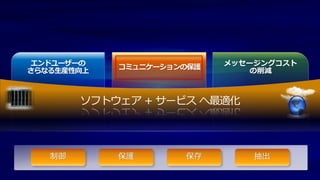エンドユーザーの    メッセージングコスト
さらなる生産性向上       の削減
 