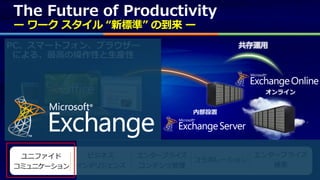 The Future of Productivity
ー ワーク スタイル “新標準” の到来 ー
                             共存運用
 