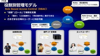 デモ有
                                                               Roles : 何の操作を
 役割別管理モデル                                                      (コマンドレットレベルでの制御)

  Role Based Access Control（RBAC）                       What
      “役割” (ロール) で権限を定義
        「誰が」「どの範囲で」「何の操作を」実行できる                                        Role Group : 誰が
                                                                       (ユーザー、グループ)
      さまざまな立場のユーザーに対応可能                                 役割

                           Scope : どの範囲で     Where               Who
                           (サーバー、OU など)


         法務責任者                      部門 IT 管理者                    エンドユーザー
                                                                 エンドユーザー



           全メールボックス                        ユーザー情報の                       グループの
              の検索                             設定                         参加・作成


                役割                           役割                           役割
                                                  部門の
         組織全体        法務部              自部門                         組織全体           開発部
                                                  管理者
 