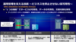 運用管理を支える技術 ～ビジネスを停止させない高可用性～
 DAG (Database Availability Group)
   “1 つの機能” でサービスの可用性、データの可用性、災害対策を実現
      ディスクやデータベースの障害や、局地的な災害によるサービスの停止やデータ消失のリスクを軽減

                        東京                                大阪

              Mailbox        Mailbox                       Mailbox
              Server         Server                        Server     リモート拠点から
                                                                     データベースの複製
               DB1            DB1                           DB1
  ディスクおよび
   データベース      DB2            DB2                           DB2
障害からの迅速な回復     DB3            DB3                           DB3
               DB4            DB4                           DB4
               DB5            DB5                           DB5




最大 16 多重の複製機能                                           データベースは複数の Active
(アクティブ 1 + パッシブ 15)                 サーバーを再構成することなく、災害   Directory サイト間で (= ネットワー
                                    対策サイトへの拡張が可能        ク セグメントをこえて ) 移動可能
データベース単位のフェールオーバー
( ≠ サーバー単位 )                                            複製データの暗号化と圧縮
 