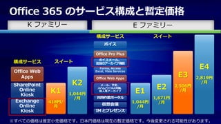 Office 365 のサービス構成と暫定価格
 